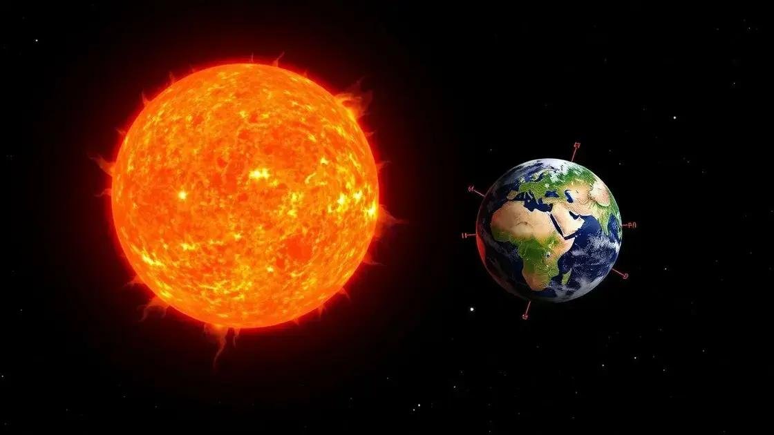 why size comparison matters